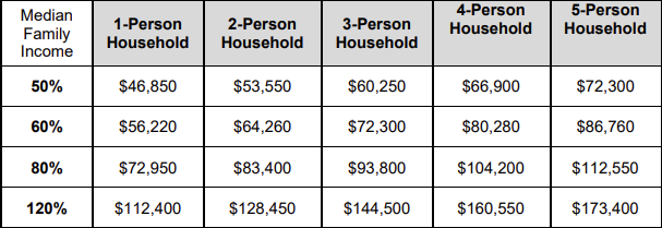 Affordable Housing Image 1